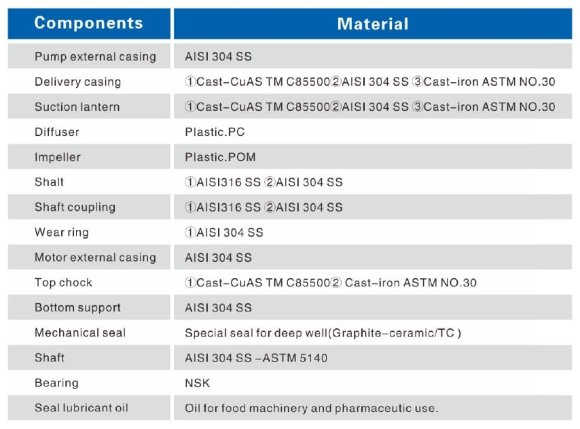Pompa głębinowa 4SD6/23, 2,2kW, 380V (zamiennik ЕЦВ 6-6-100)