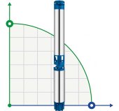 Pompe pour puits profond 6SR30/16, Outlet: 3 pouce, 18,5kW, 380V Pompe pour puits profond 6SR30/16, Outlet: 3 pouce, 18,5kW, 380V