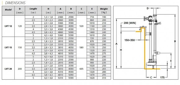 Veneroni LVT 15/900, 4m, 576 m3/h vertikale Pumpe von Zapfwelle Veneroni LVT 15/900, 4m, 576 m3/h vertikale Pumpe von Zapfwelle