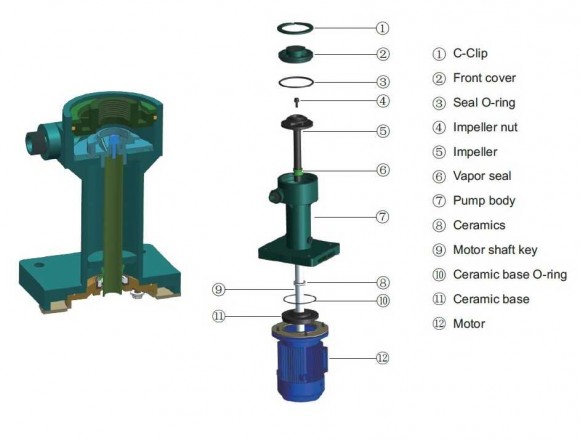 QP-25SK-1/25EF, GFRPP-0,37kW, 150L/min, bomba centrífuga de galvanoplastia de 8 m