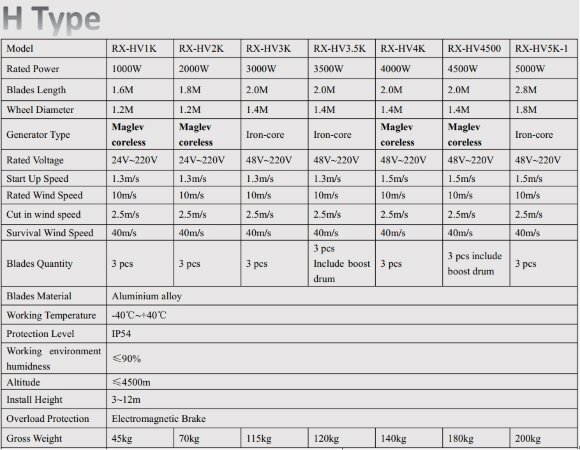 H-type wind turbine RX-HV4K 4 kW vertical H-type wind turbine RX-HV4K 4 kW vertical