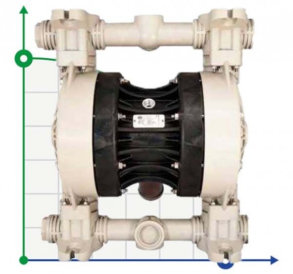 Die pneumatischen Membranpumpen BOXER 522 PP (IB522P-MTTIT--)