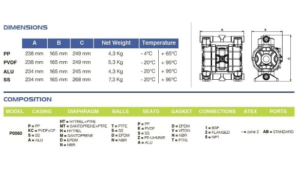 Пневматичний мембранний насос PHOENIX P60 PP HYTREL+PTFE, 65 л/хв для оцтової кислоти Пневматичний мембранний насос PHOENIX P60 PP HYTREL+PTFE, 65 л/хв для оцтової кислоти