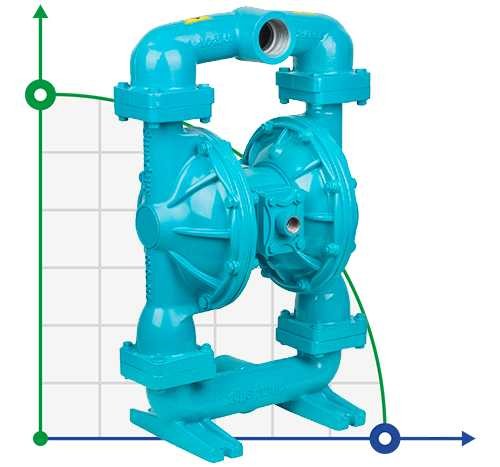 Pompa do chemii DiaPump DP 20 SS/S