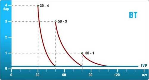 Bomba dosificadora PDE BT MA/AD 5-20 230V/240V Bomba dosificadora PDE BT MA/AD 5-20 230V/240V