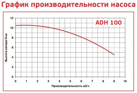 ADH 100 PVDF/B/0.75HP/TF/2800/BSP - горизонтальный центробежный насос