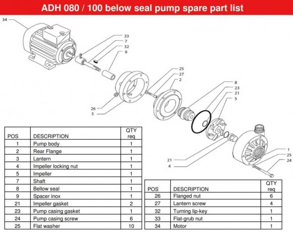ADH 100 PVDF/B/0.75HP/TF/2800/BSP - горизонтальный центробежный насос