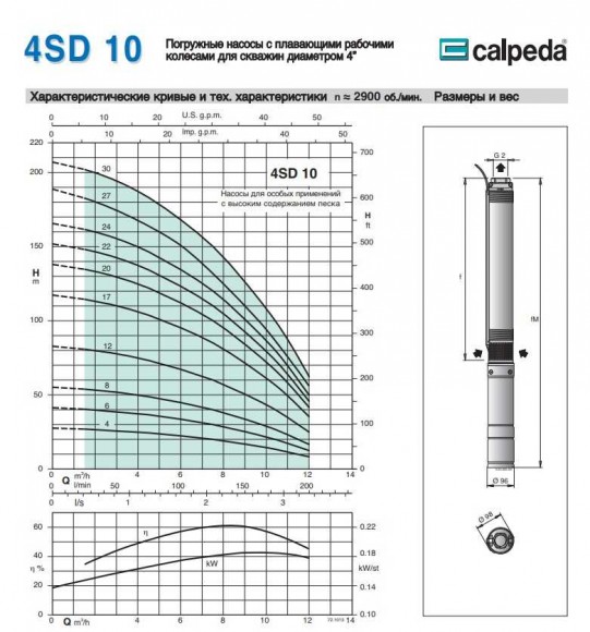 Bomba de fondo de pozo 4SD 10/17 S 3,0 kW Bomba de fondo de pozo 4SD 10/17 S 3,0 kW