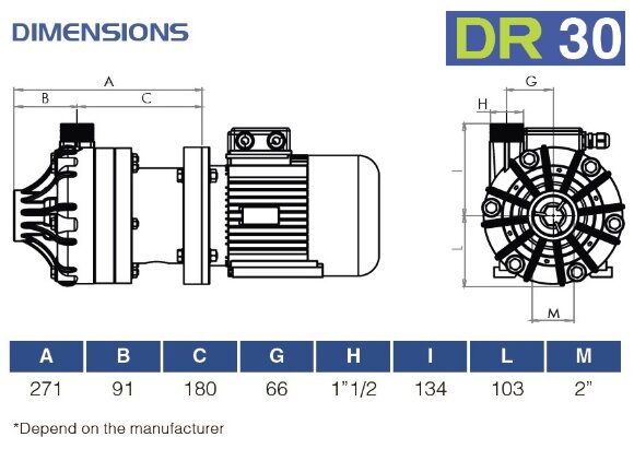Химический пластиковый насос FLUIMAC DRAGON 30 PVDF, 2,2 кВт, 380В, Ex Химический пластиковый насос FLUIMAC DRAGON 30 PVDF, 2,2 кВт, 380В, Ex