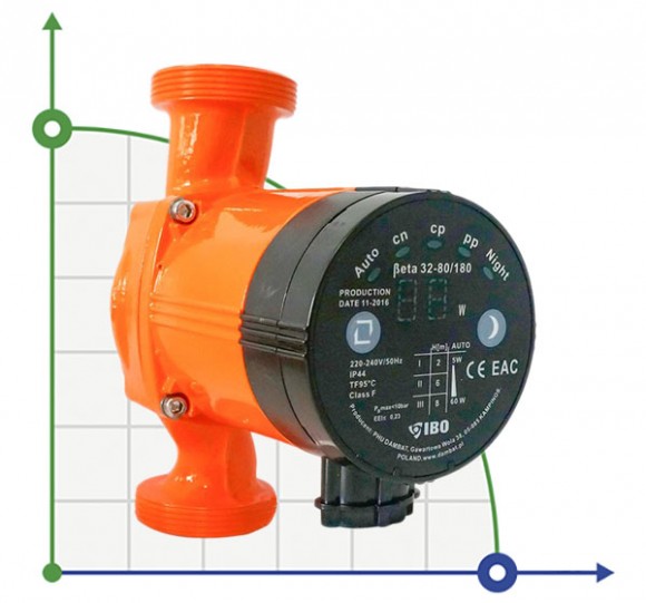 Electronic circulation pump Beta 32-80/180 for heating