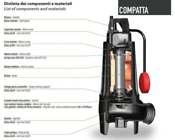 Bomba sumergible Dreno COMPATTA 22 M/G con impulsor vortex