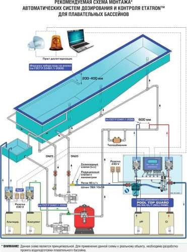 Станция дозирования и контроля для бассейнов POOL pH/Rx до 500м3