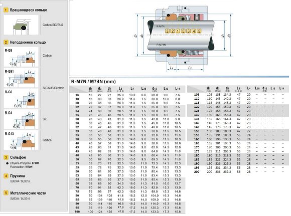 Торцеве ущільнення R-M74 50, SIC/CAR, VITON, 304, G9