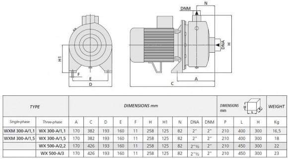 Відцентровий насос Speroni WX 500-A/3,0 Відцентровий насос Speroni WX 500-A/3,0