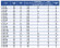 Pompe à double aspiration Split Case 1D200-90b, 3000, sans moteur