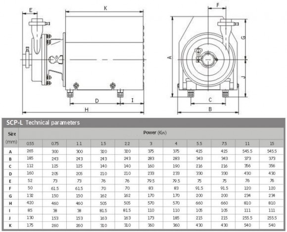 Sanitary Centrifugal Pump SCP-L, 10T, 24M, AISI 316L, 2,2 kW ABB Motor, 380V Sanitary Centrifugal Pump SCP-L, 10T, 24M, AISI 316L, 2,2 kW ABB Motor, 380V