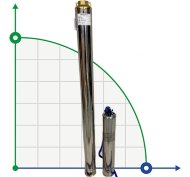 Pompa głębinowa 4SD6/28, 3kW, 380V