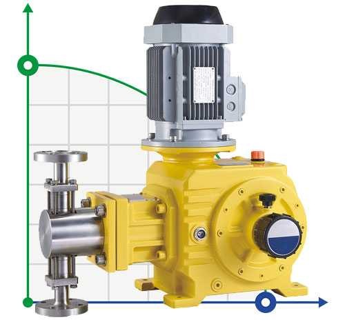 BSR 6/50 AISI 304 plunger metering pump