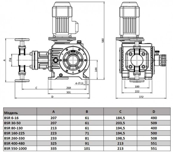 BSR 6/50 AISI 304 плунжерный дозирующий насос