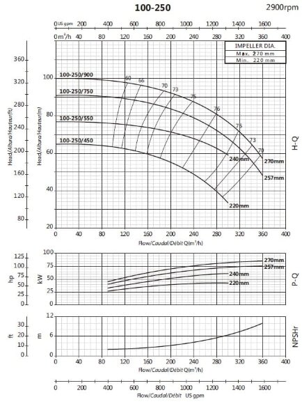 Pompe de climatisation BSM 100-250/900 (240/87), 90kW, 2900