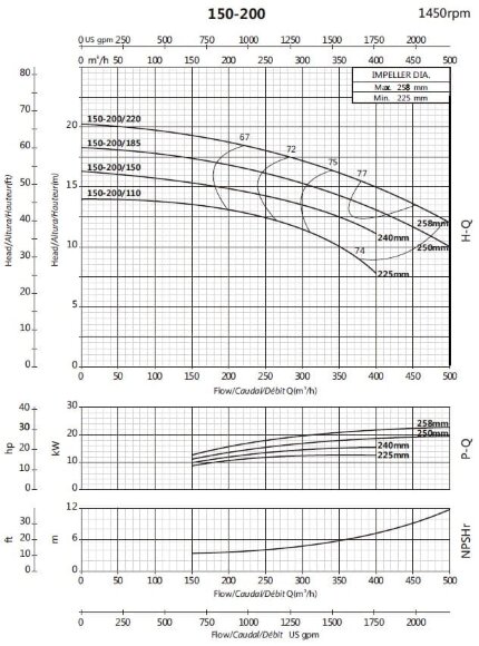 Pompa konsolowa do wieży chłodniczej BSM4 150-200/110 (250/12,9), 11kW, 1450