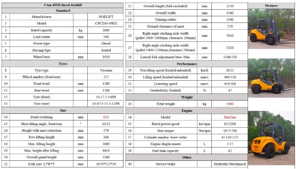 Carretilla elevadora diésel CPCD30 4WD con una capacidad de elevación de 3 toneladas Carretilla elevadora diésel CPCD30 4WD con una capacidad de elevación de 3 toneladas