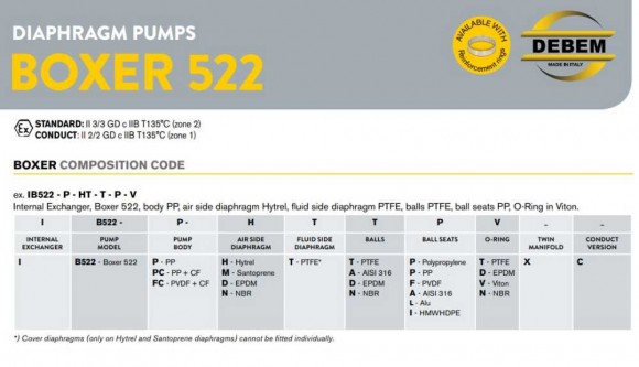 Die pneumatischen Membranpumpen BOXER 522 PVDF IB522FCMTTFT--