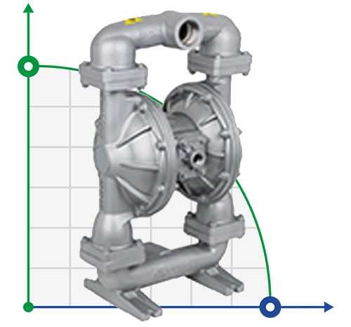 DPX 20 AL/E - Pneumatic Membrane Pump