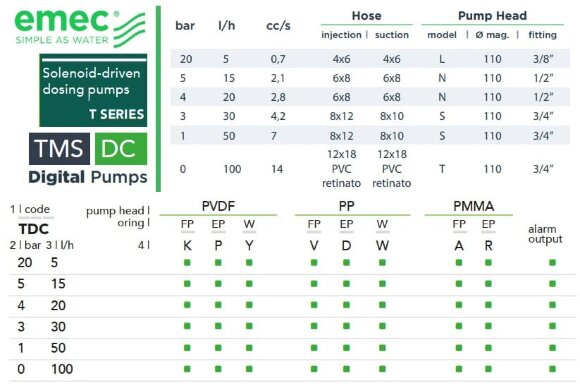 Pompe doseuse à solénoïde EMEC TMS DC 5-100 l/h, 20-0 bar