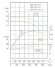 Bomba de acero inoxidable para química en línea IHG TKHG 200/235-22/4 (358/17), 22 kW, AISI 304, 1480