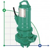 Wilo MTC32 F 55,13/66/3-400-50-2 Wilo MTC32 F 55,13/66/3-400-50-2