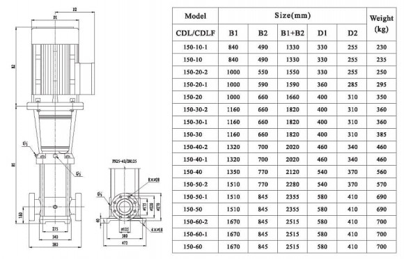 CDLF 150-40, AISI 304, Ex насос ректификационной колонны