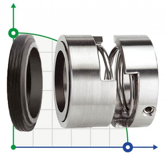Mechanical seal R-128P 25, TC/TC, VITON, 316, T1A
