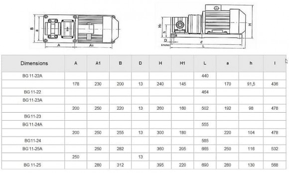 Шестеренчатый насосный агрегат БГ 11-25