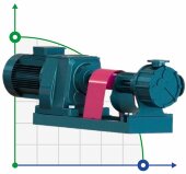 Bitumen gear pump EMSE EDP-I 2 1/2 in., 25 m3/h, 3 bar, 4 kW, 500 rpm, 380 V, 50 Hz with internal gearing with heating jacket, reduction motor Bitumen gear pump EMSE EDP-I 2 1/2 in., 25 m3/h, 3 bar, 4 kW, 500 rpm, 380 V, 50 Hz with internal gearing with heating jacket, reduction motor