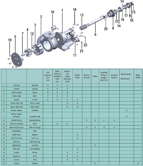 Шестеренчатый насос для битума EMSE EDP-I 2 1/2 дюйма, 25 м3/ч, 3 бар, 4 кВт, 500 об/мин, 380В, 50 Гц с рубашкой обогрева, мотор-редуктором