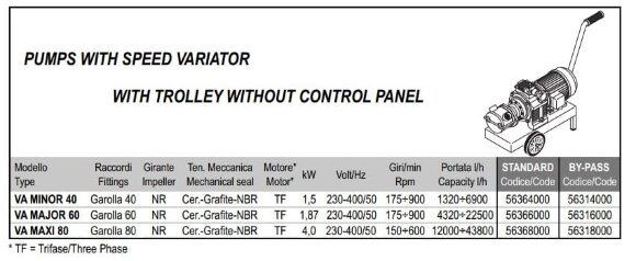 Импеллерный насос для перекачки глюкозы LIVERANI VA MAJOR 60 NR TF 1,87 кВт, 175-900 об/мин, 380В с вариатором, на тележке