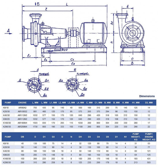 Pumpenaggregat K45/30a, 5,5kW, 3000, auf Rahmen