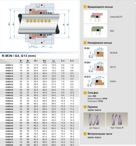 Торцевое механическое уплотнение R-M3N 40, L, CAR/SIC, EPDM, 304, E0