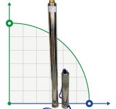 Bomba de pozo profundo 4SD6/32, 3kW, 380V (sustitución ЕЦВ 6-6-140) Bomba de pozo profundo 4SD6/32, 3kW, 380V (sustitución ЕЦВ 6-6-140)