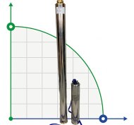 Pompa głębinowa 4SD6/32, 3kW, 380V (zamiennik ЕЦВ 6-6-140)