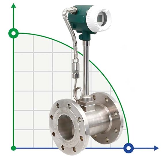 DN150 Stainless steel vortex flow meter KLUGB-PN16 RF DIN flange, for steam 1.75-17.5 t/h <1.6 MPa, <250°C, 4-20mA, ExdIIBT6 DN150 Stainless steel vortex flow meter KLUGB-PN16 RF DIN flange, for steam 1.75-17.5 t/h <1.6 MPa, <250°C, 4-20mA, ExdIIBT6