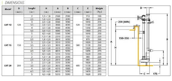 Veneroni LVT 15/900, 5m, 576 m3/h pompa pionowa od WOM Veneroni LVT 15/900, 5m, 576 m3/h pompa pionowa od WOM