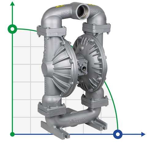 DPX 30 AL/E - Pneumatic Membrane Pump