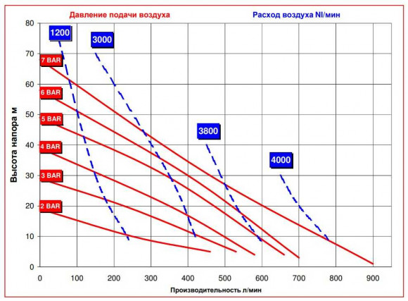 RUBY 081V-P-TVT-T  pompa membranowa pneumatyczny