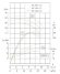 TKHWB 65/160-4/2 (25/32), 4 kW, AISI 304, 2900, Ex bomba horizontal de acero inoxidable