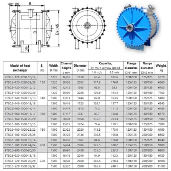 Spiral heat exchanger for cooling phenolic water with an area of 160 m2 Spiral heat exchanger for cooling phenolic water with an area of 160 m2