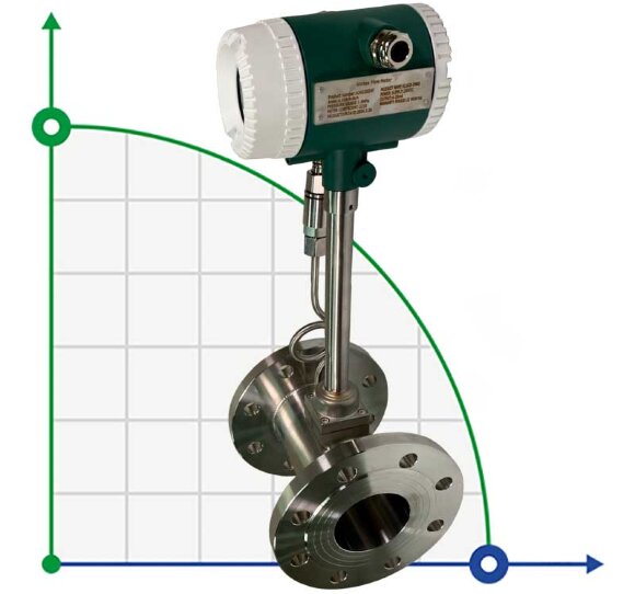 DN80 Stainless steel vortex flow meter KLUGB PN16 RF DIN flange, for steam 0.18-5.5 t/h <1,6 МПа, 120-145°C, 4-20mA, ExdIIBT6