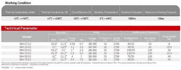 Bomba vortex de acero inoxidable WH-50U -30°C+200°C Bomba vortex de acero inoxidable WH-50U -30°C+200°C