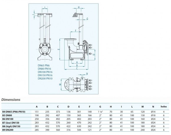 Embrague automático Dreno tipo B5
